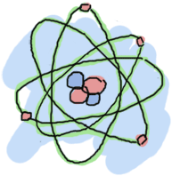 An Atom, as imagined by Rutherford